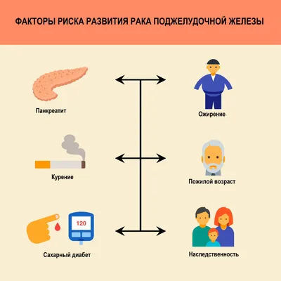 Врач рассказал, что может вызвать рак желудка - Газета.Ru