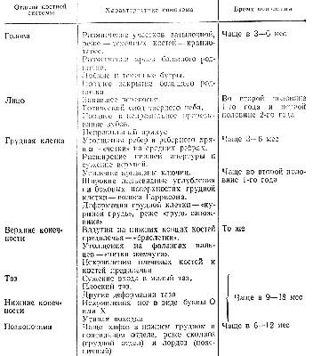 Рахит: у детей, симптомы, витамины, признаки рахита