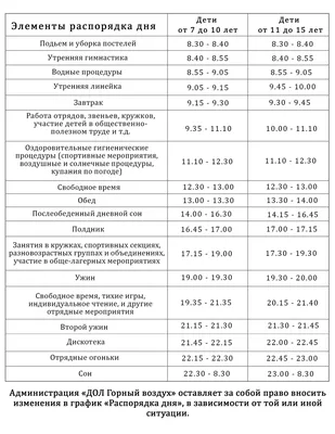 Почему важно соблюдать режим дня - Ульяновский областной центр  профессиональной паталогии им. Максимчука В.М.