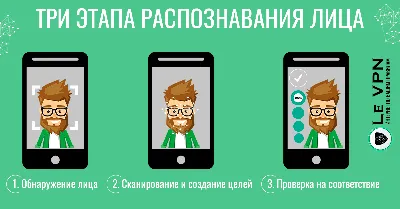 распознавание лиц. значок контура распознавания лиц Иллюстрация вектора -  иллюстрации насчитывающей икона, линия: 226943994