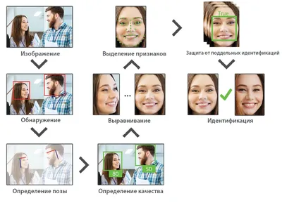 Система распознавания лиц Visible Light