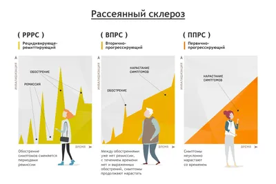 Причины рассеянного склероза - Израильская ассоциация рассеянного склероза