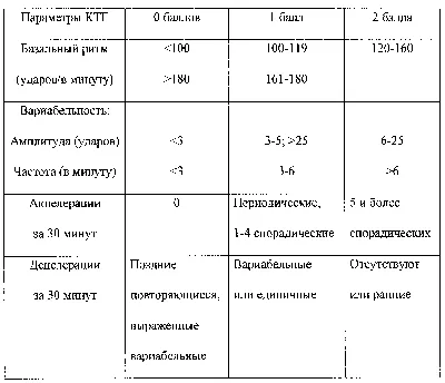 КТГ плода – что это, виды, подготовка, как расшифровать