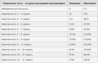 Расшифровка ктг на 35 неделе - Вопрос гинекологу - 03 Онлайн