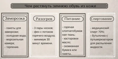 Как не растянуть желудок перееданием? | Пикабу