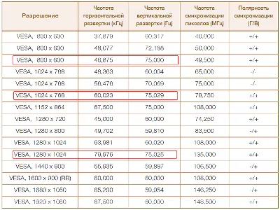 Разрешение камеры видеонаблюдения - Видеонаблюдение