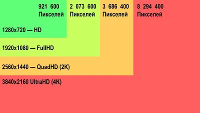 Что такое разрешение экрана: на что влияет и каким должно быть разрешение  экрана | Читайте на Эльдоблоге