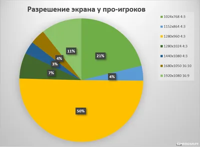 Разрешение | Пикабу