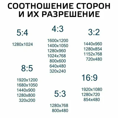 Что такое «Разрешение»? / Хабр