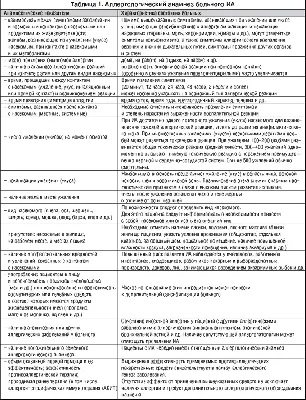 Лучшие средства от зуда после укусов комаров и других насекомых - 6 июля  2021 - 63.ru