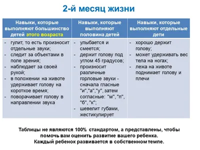 Развитие ребенка от 1 года до 2 лет – этапы развития малыша от года до двух  лет - agulife.ru