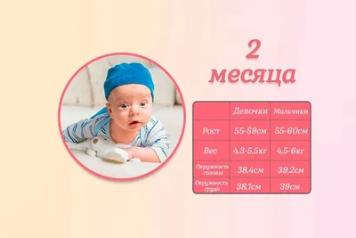 Что умеет ребенок в 2 месяца | Все о звездах и не только | Дзен