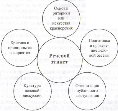 Речевой этикет: использование слов при общении. Имена собственные. 1-й  класс, \"Начальная школа XXI века\"