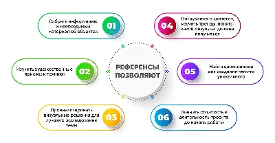 Зачем нужны референсы - примеры понравившихся дизайнов — Павел Жибинов на  TenChat.ru