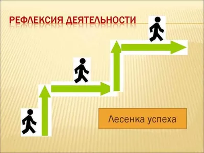 Рефлексия по ФГОС в начальной школе: виды и примеры | Газета педагогов |  Дзен