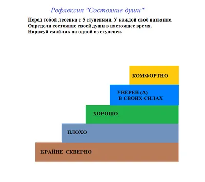 Психология 1 : Рефлексия