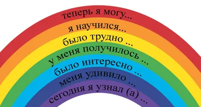 Рефлексия - Статьи - Каталог статей - Персональный сайт учителя Жариковой  Е.А.