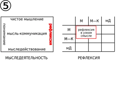 Рефлексия, Павел Николаевич Чумаков-Гончаренко – слушать онлайн или скачать  mp3 на ЛитРес