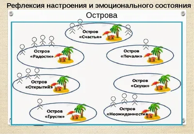 Рефлексия как основа формирования и развития самоотношения личности – тема  научной статьи по психологическим наукам читайте бесплатно текст  научно-исследовательской работы в электронной библиотеке КиберЛенинка