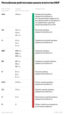 Рейтинг доверия». Весна 2023