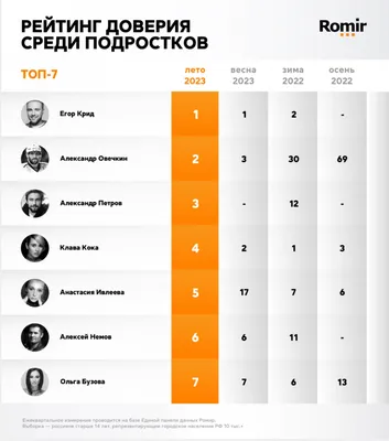 Опубликован первый в России рейтинг удобства интернет-магазинов. Читайте на  Cossa.ru