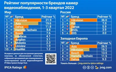 Рейтинг ВУЗов России и Москвы 2023: список лучших технических университетов  с учетом уровня зарплат