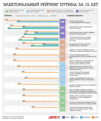 Качество жизни в российских регионах – рейтинг 2016 | Инфографика | РИА  Рейтинг