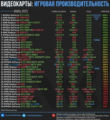 Электоральный рейтинг Путина за 15 лет. Инфографика | Инфографика |  Вопрос-Ответ | Аргументы и Факты