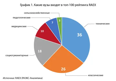 В России впервые присвоили кредитный рейтинг выпуску ЦФА - Ведомости