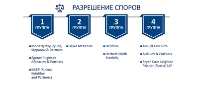 Рейтинг регионов по уровню долговой нагрузки – 2018 | Инфографика | РИА  Рейтинг