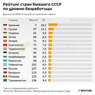 Почему рейтинг на Яндекс.картах не меняется: Как поднять рейтинг и улучшить  репутацию компании