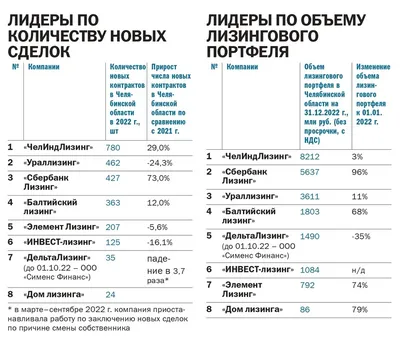 Анонс рейтинг-теста 2023 — Авторевю