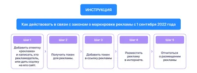 Маркировка рекламы | Блог Roistat