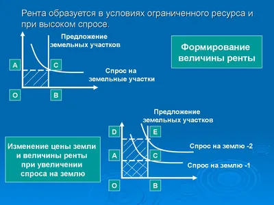 Что такое договор ренты? - СибСК