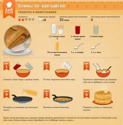 🥞Средняя калорийность блинов без начинки: от 130 до 230 ккал на 100 г, что  не так уж и много. ⠀ 👌Калорийность сильно зависит от… | Instagram