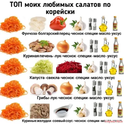 Вкусные диетические салаты в картинках (36 фото)