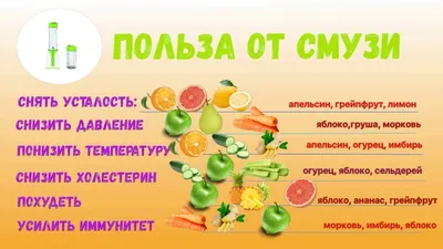 10 лучших рецептов смузи для похудения и очищения организма🍓