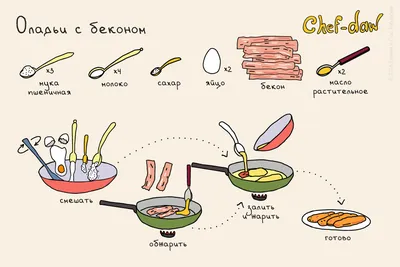 Рецепты в инфографике. Выпечка / изделия из теста. | Еда, Рецепты еды,  Простые рецепты