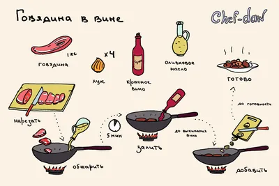 Порция рисованных кулинарных рецептов в доступных картинках