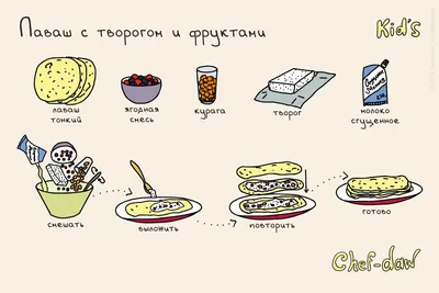 Кулинария в картинках: 6 рецептов для мясоедов