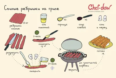 Отличные рецепты простых блюд и кулинарные советы в картинках