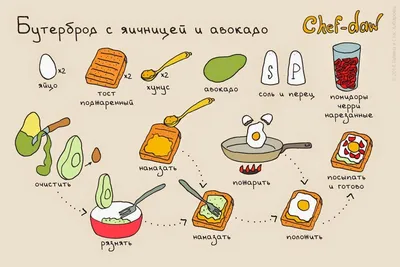 Лучшие рецепты в Январе! - Fullspoon.ru