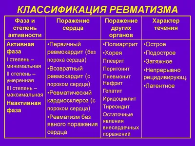 Артрит коленного сустава, вектор концепции остеопороза. Маленькие врачи  лечат ревматизм, остеоартрит, делают рентген. Плоская иллюстрация  здравоохранения Векторное изображение ©Artjita 322800712