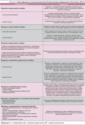 Системные васкулиты