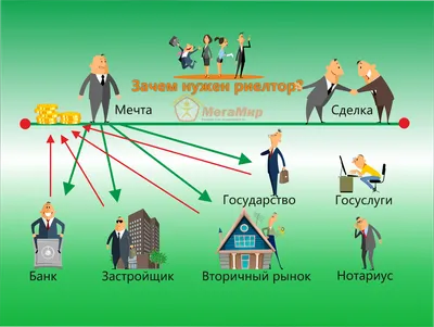 Кто такой риелтор | MITM | Московский институт технологий и управления |  Дзен