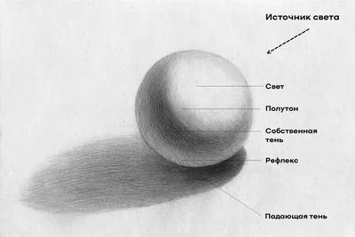 Много простых ярких рисунков для детей. Я стараюсь рисовать много и на  разные темы - каждый найдет что-то интересное. #рисункидлядетей… | Instagram