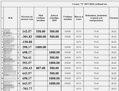 Внимание! Конкурс «Лучший родительский комитет — 2020» — СПБ ГБУ \"ГЦСП  \"КОНТАКТ\"