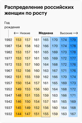 Гейтен Матараццо - настоящий рост 162 сантиметра