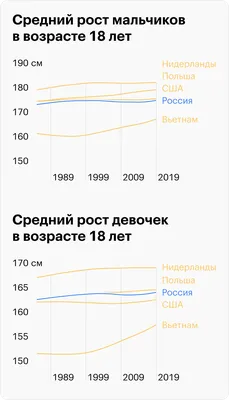 Знаменитые пары с большой разницей в росте