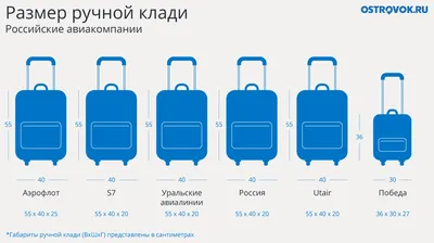 Сколько можно взять ручной клади в «Победу», «Аэрофлот», S7 Airlines и  Smartavia. Наглядное сравнение | ЖЖитель: путешествия и авиация | Дзен